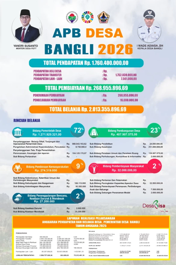 APB DESA BANGLI 2026